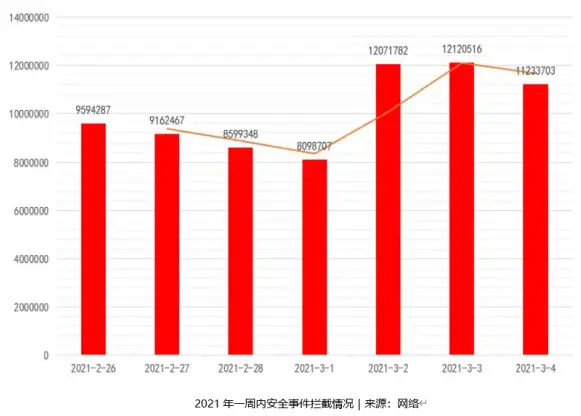 trust钱包安全吗-Trust 钱包安全性解析：区块链技术加持下的资产保护与风险防范