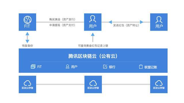 官方网站下载安装_官方网站怎么注册_imtoken官方网站