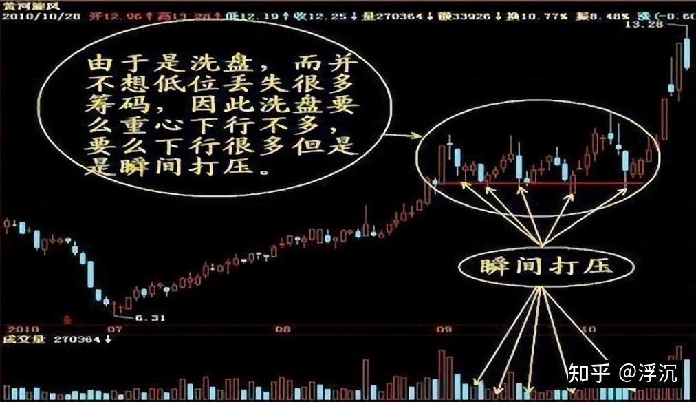 提现无门槛的赚钱游戏_tokenpocket如何提现_提现免费额度是什么意思