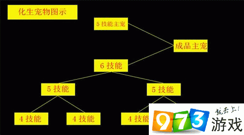 梦幻诛仙手游转职攻略-梦幻诛仙手游转职指南：准备道具、达标条件与职业选择