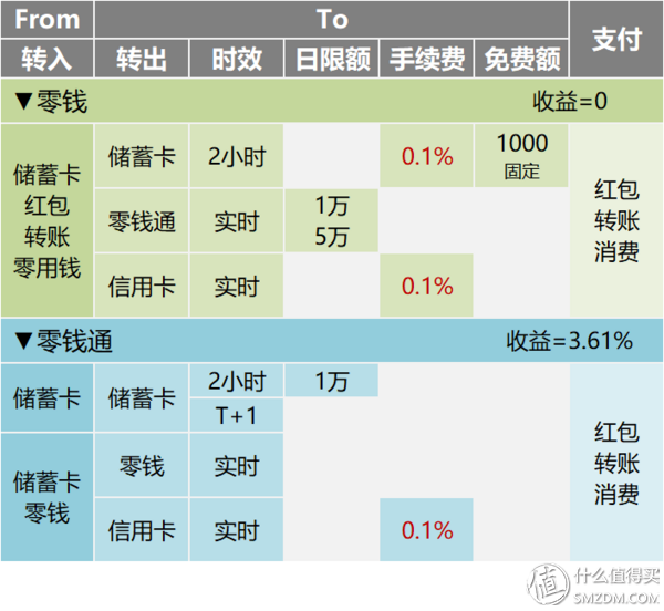 im钱包_钱包imtoken官网下载_钱包imtoken