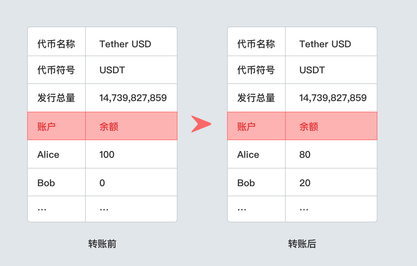 imtoken-探索区块链世界的指南针：imToken，数字资产的魔法口袋