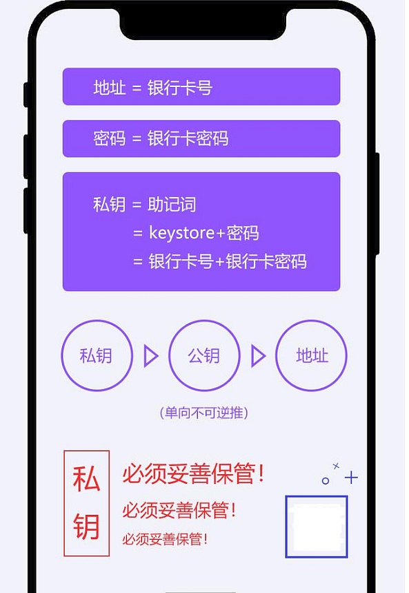 tokenpocket钱包下载-TokenPocket 钱包：数字资产的守护神，操作简单安全可靠