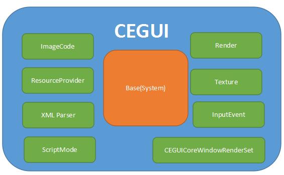 编辑器设置_编辑器干嘛的_cegui 编辑器