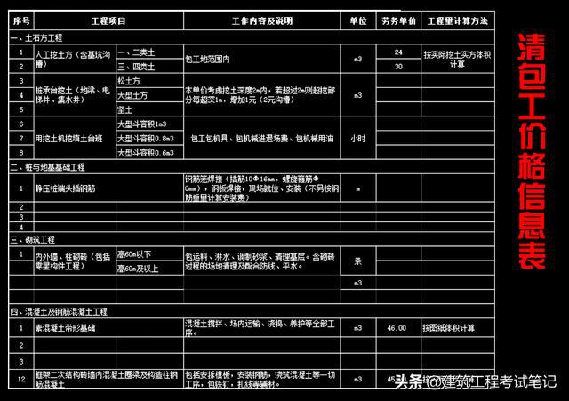 工程造价绘图工具有哪些_工程造价不会绘图怎么办_工程造价要绘图吗