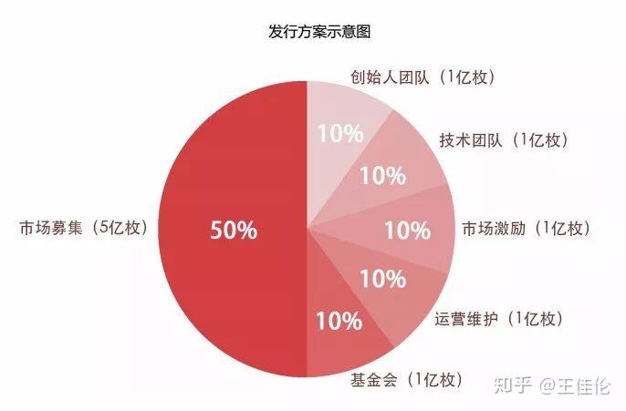 官网网站_官网预约试驾_tokenim官网