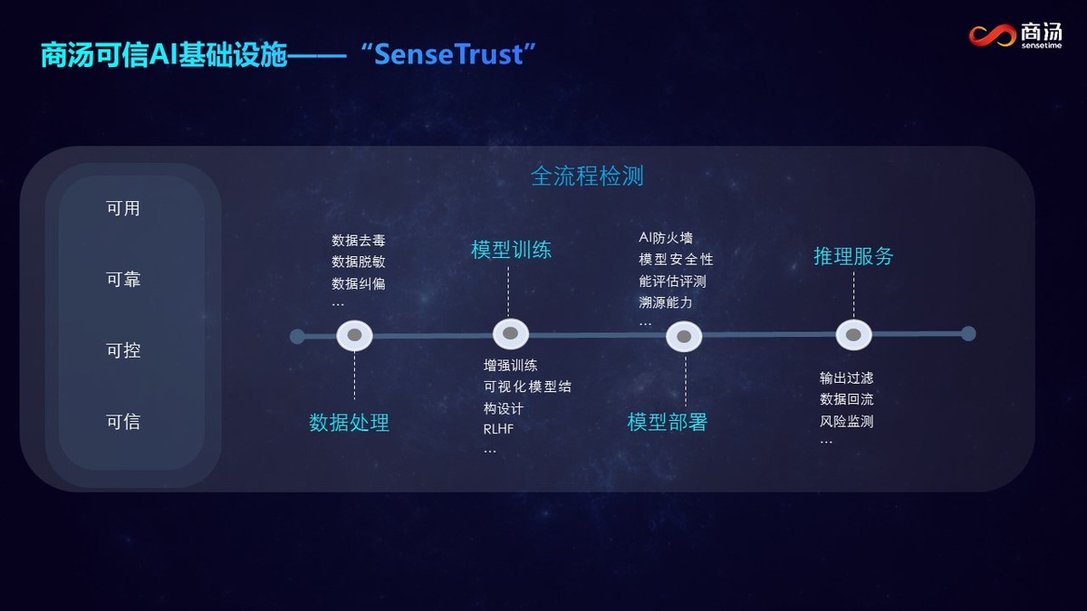 trust钱包官方_钱包官方网站_钱包官方充值平台