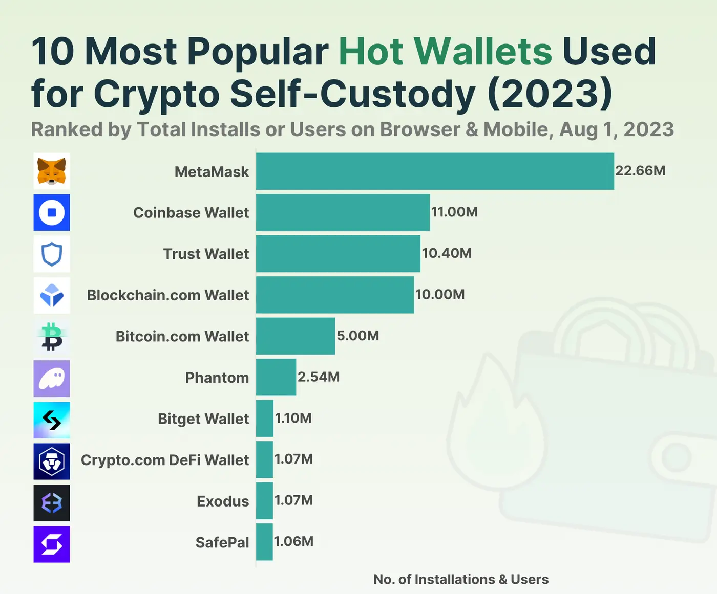 MetaMask小狐狸-MetaMask：加密世界冒险的必备神器，带你畅游区块链世界