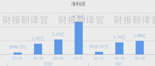 数字货币电子钱包的等级,数字货币电子钱包的等级划分与功能解析