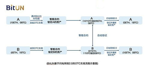 bitun钱包,引领数字货币新时代的跨链资产管理平台