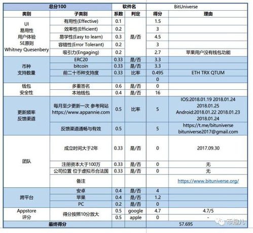 虚拟币钱包api,功能、应用与开发指南