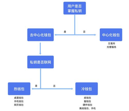 区块链钱包源码,揭秘加密货币存储的奥秘