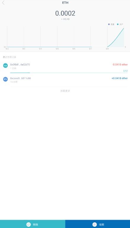 imtoken钱包登录帐户不,安全便捷，轻松掌握