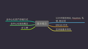 imtoken钱包安全检测地址,imToken钱包安全检测地址全攻略