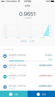 imtoken怎么提现,轻松将数字货币转换为人民币