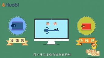 小狐狸钱包是冷钱包吗知乎免费,小狐狸钱包是冷钱包吗？——深入解析数字货币钱包的安全性