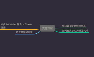 imtoken风险运用,imToken 风险运用的全面解析