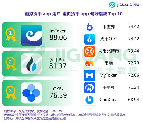 imtoken虚拟货币能实现吗,实现数字货币新纪元的可能性