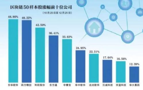 区块链技术指数包括,解析区块链行业发展趋势