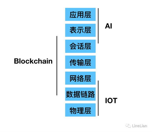 区块链产品经理之道,区块链产品经理做什么