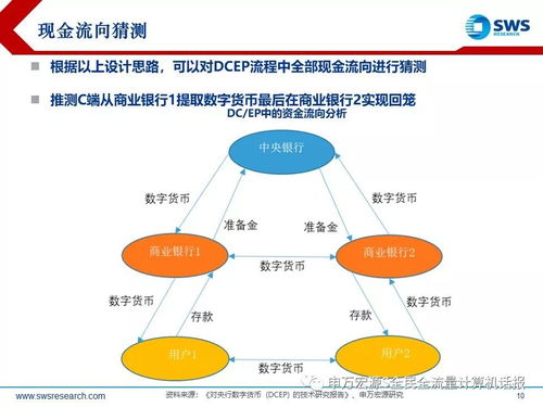 DCEP区块链的知识,数字货币电子支付的革新之路