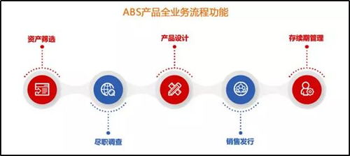 区块链abs产品发行,创新金融工具助力实体经济