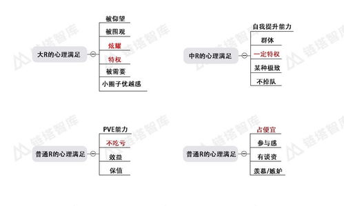 区块链游戏经典报告,区块链游戏行业概述