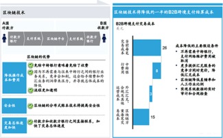 区块链跨境支付管理,区块链技术在跨境支付管理中的应用与展望