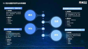 区块链底层平台排名,引领未来金融科技发展的基石