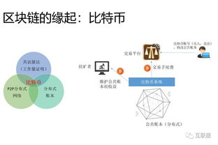 怎么玩区块链广告,揭秘新时代广告营销新趋势