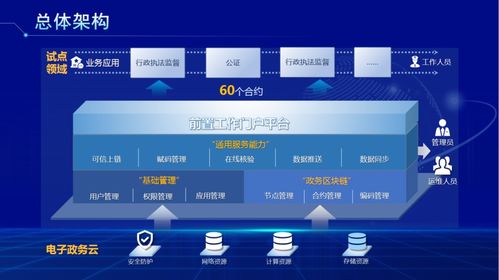 区块链试点应用方案,构建高效、安全的数字化生态