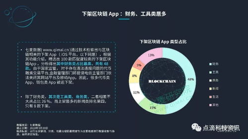 区块链如何获取项目,全方位指南