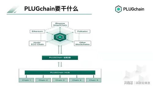 通过区块链发送消息,安全、高效、透明的新时代通信方式