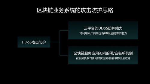 区块链企业监管系统,区块链企业监管系统的构建与挑战