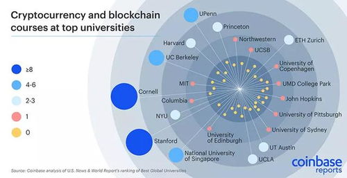 区块链学校是什么,未来教育的新模式