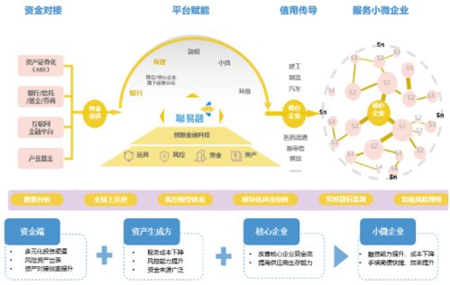 信用融资 区块链 ai,区块链与AI的融合创新