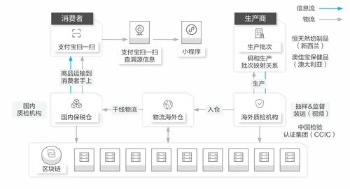 蚂蚁区块链产品溯源,技术革新下的溯源新篇章