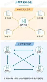 什么叫做区块链家,什么是区块链家？