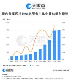 区块链公司的股东,投资机遇与风险并存