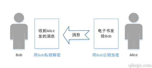 区块链非对称密码,安全与信任的基石