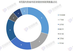 区块链政府数学货币,未来金融的革新之路