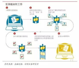 区块链数字存款证明,创新金融工具的崛起