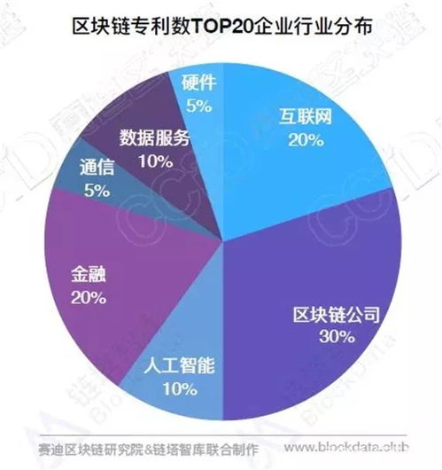 中国区块链相关专利,中国区块链专利发展现状与趋势分析