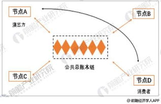 区块链影视行业前景,技术革新与产业变革并行