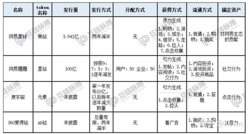 如何找区块链应用,如何寻找并评估区块链应用