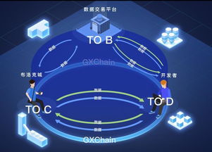 区块链技术自助服务,区块链技术赋能自助服务，打造智慧政务新体验