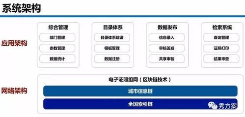 政务区块链建设标准,构建安全、高效、可信的政务服务体系