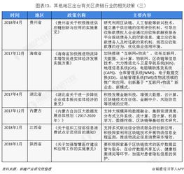 区块链政策年度汇编,2023年中国区块链政策年度汇编