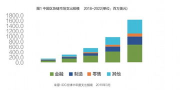 平安区块链数量排名,平安区块链技术专利数量领先，助力金融科技发展