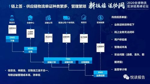 申请区块链物流公司,申请加入区块链物流公司，共创智慧物流新时代